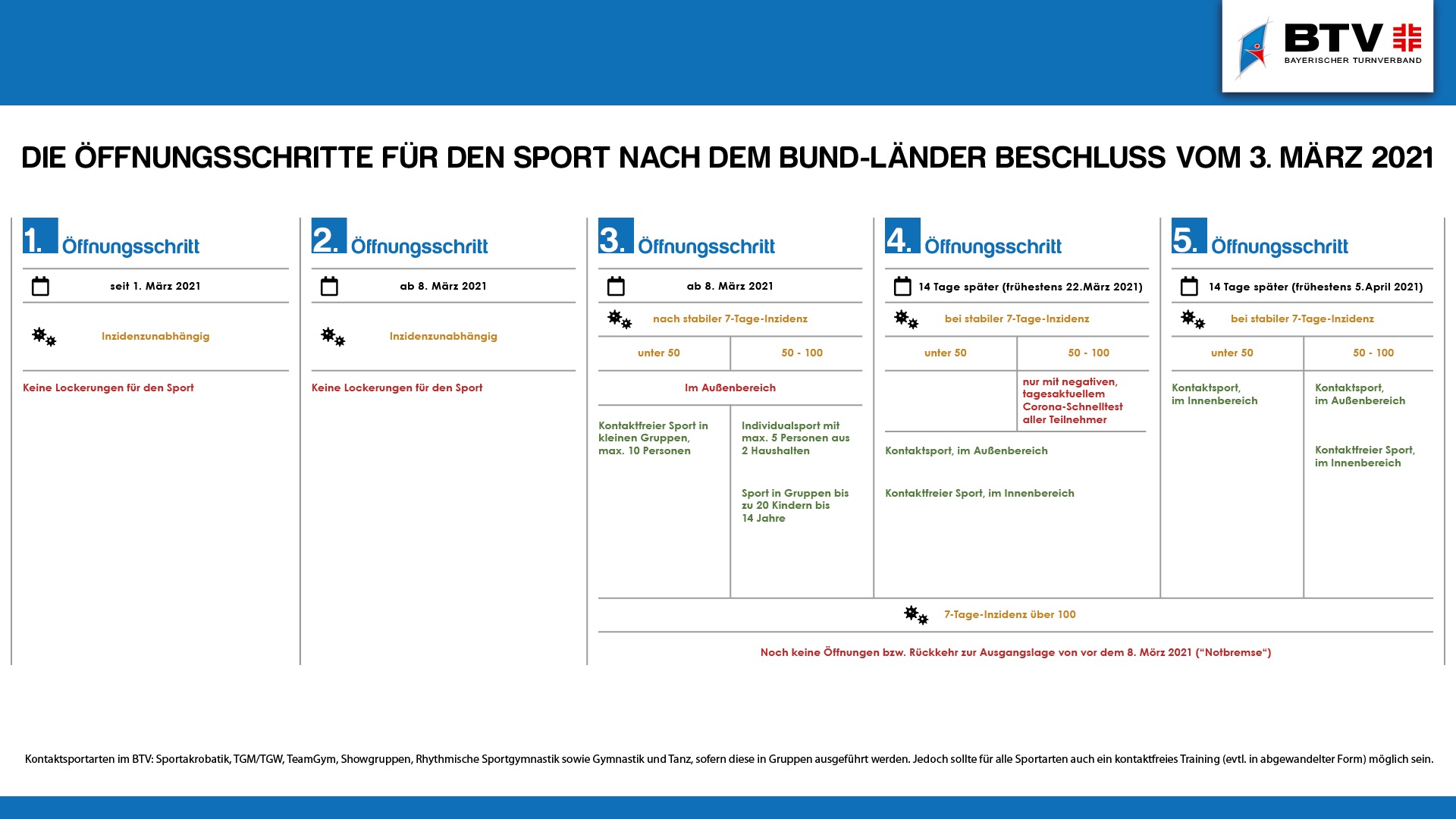 Erste Lockerungen Fur Den Sport Tv Vohburg